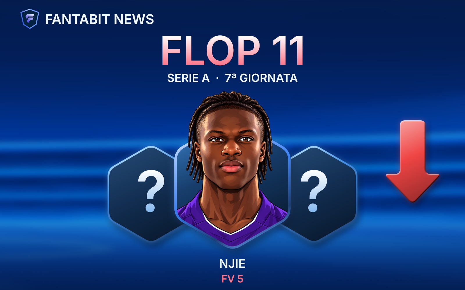 Flop 11 della 7ª giornata di Serie A: Murić subisce 4 gol, Zé Pedro subisce 2 dribbling