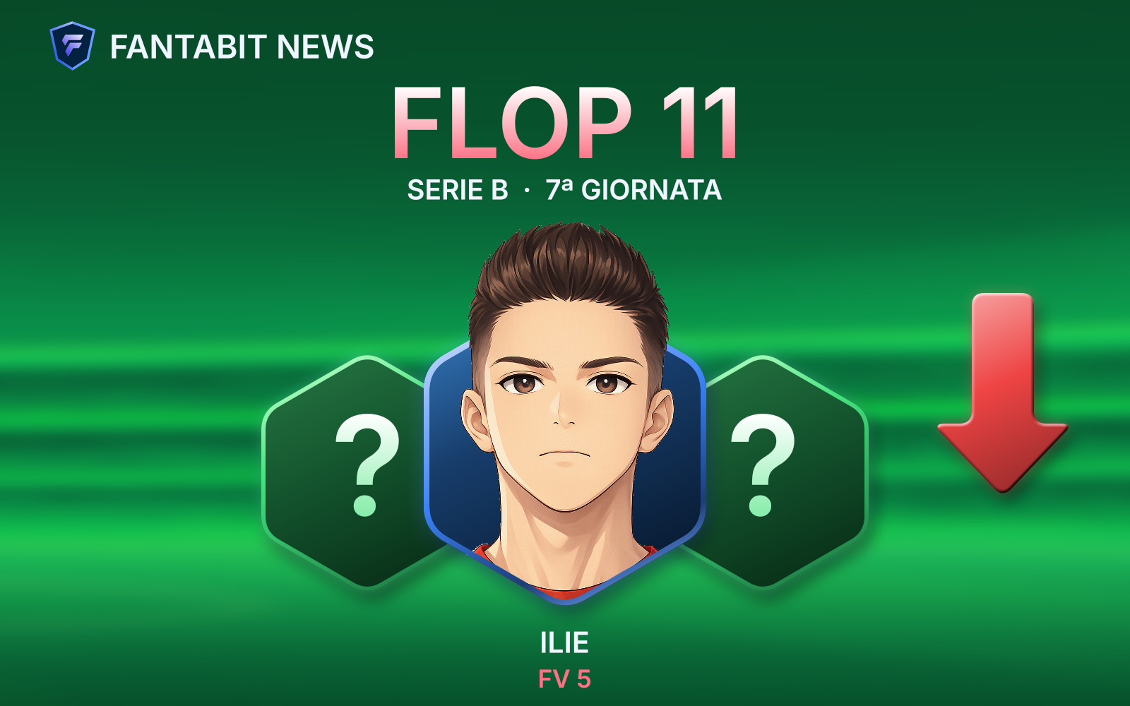 Flop 11 della 7ª giornata di Serie B: Fulignati tre gol subiti, Lopes espulso