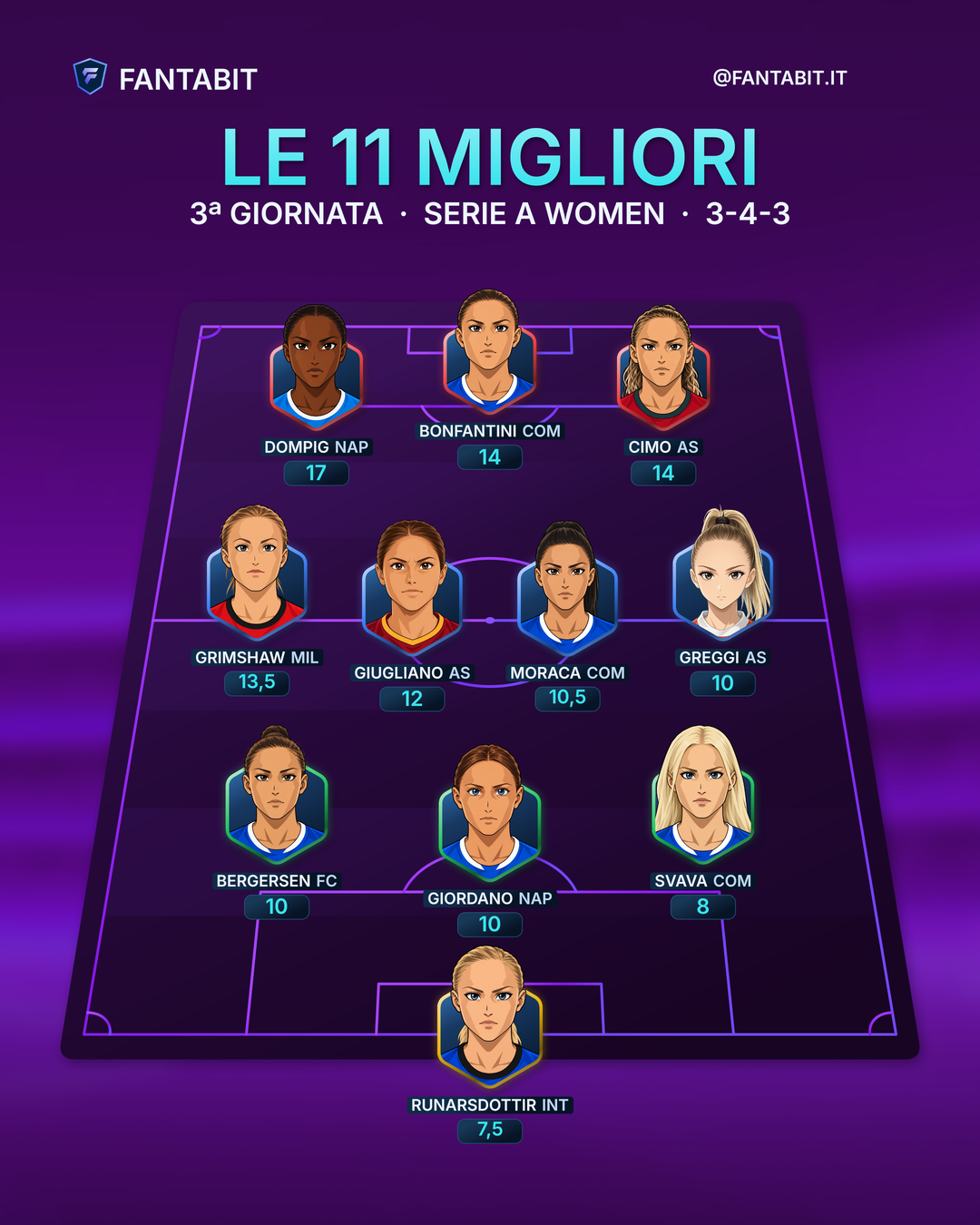 Top 11 di Serie A Women, 3ª giornata, modulo 3-4-3